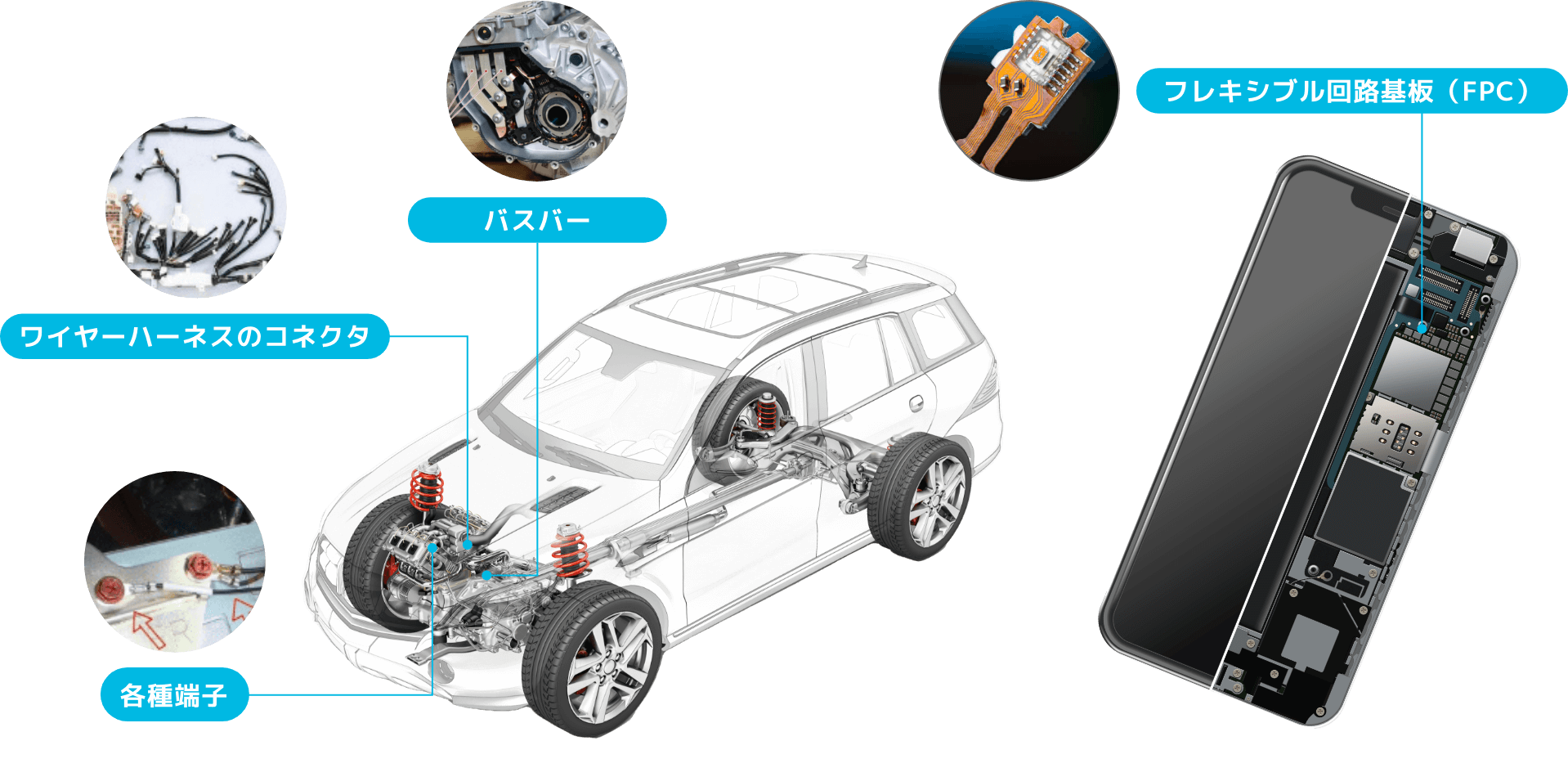 自動車ワイヤーハーネスコネクタ、各種端子、スロットルバルブ、スマートフォンFPCなど