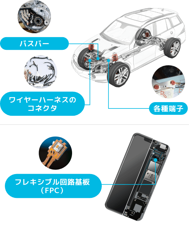 自動車ワイヤーハーネスコネクタ、各種端子、スロットルバルブ、スマートフォンFPCなど