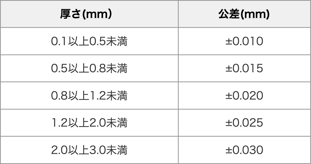 厚み公差